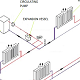 Ideal heating system No.2 - Fan Convector Heating