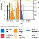 Combine and sequence energy inputs efficiently