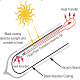 how do heat pipes work