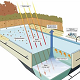 Reasons why to have a pool cover when heating