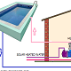 Swimming Pool Solar Heating schematic